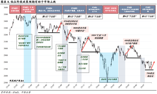 中银策略：海外降息有望释放A股压力