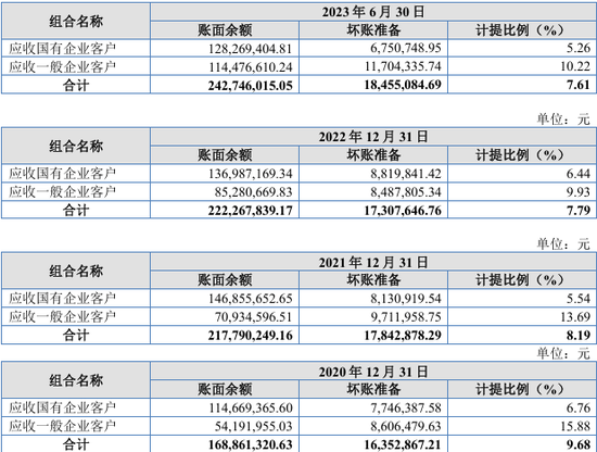 科隆新材实控人违规占用资金，在IPO申报前被口头警示！北交所IPO