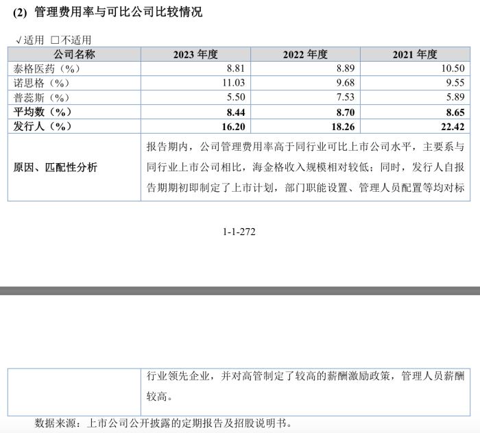 乐普医疗入股的海金格冲北交所：销售费用率高于同行 关联交易受关注