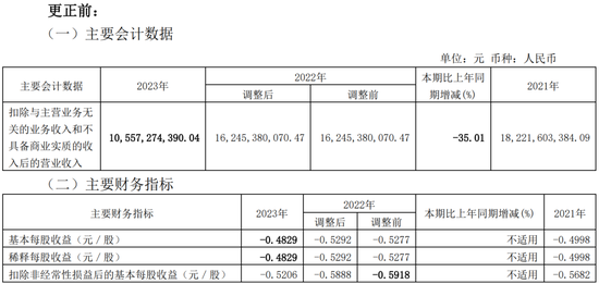 低级失误！一上市公司、财务总监、董秘被监管警示  第3张