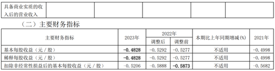 低级失误！一上市公司、财务总监、董秘被监管警示  第5张