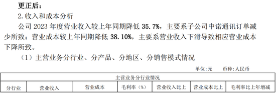 低级失误！一上市公司、财务总监、董秘被监管警示