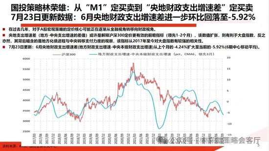 国投策略：A股是跟跌？还是独立行情？  第1张