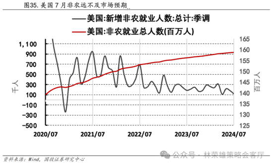 国投策略：A股是跟跌？还是独立行情？  第4张