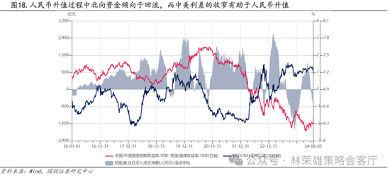 国投策略：A股是跟跌？还是独立行情？