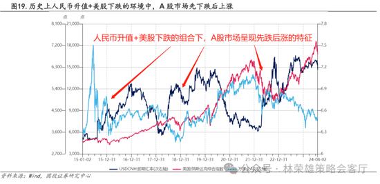 国投策略：A股是跟跌？还是独立行情？