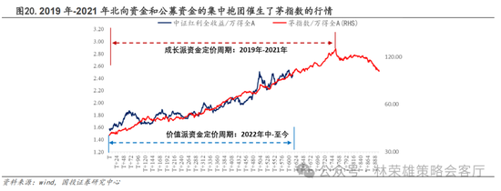 国投策略：A股是跟跌？还是独立行情？  第41张