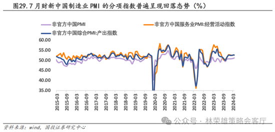 国投策略：A股是跟跌？还是独立行情？  第49张