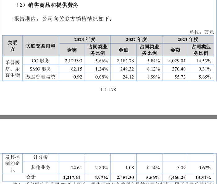 乐普医疗入股的海金格冲北交所：销售费用率高于同行，关联交易受关注