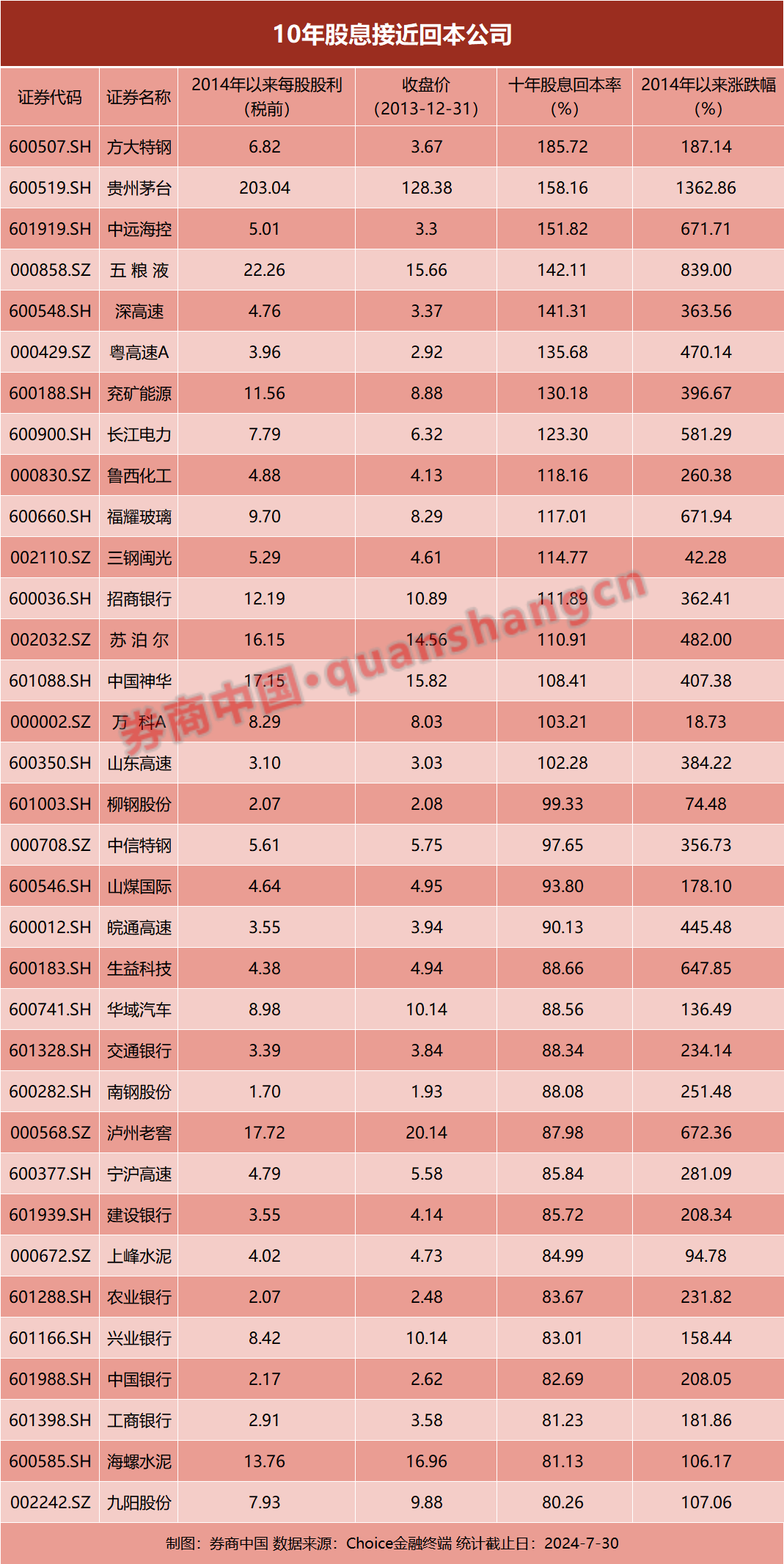 如何穿越投资的暴风雨？这两项能力，缺一不可