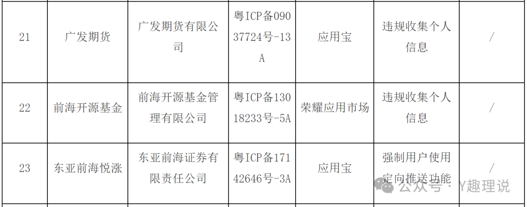 前海开源基金APP遭点名！违规收集信息，依旧“我行我素”？