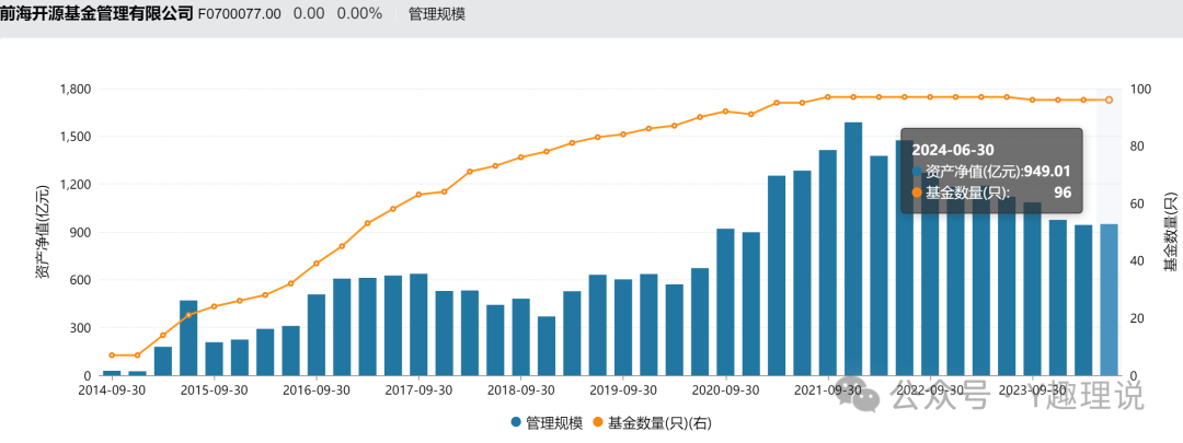 前海开源基金APP遭点名！违规收集信息，依旧“我行我素”？