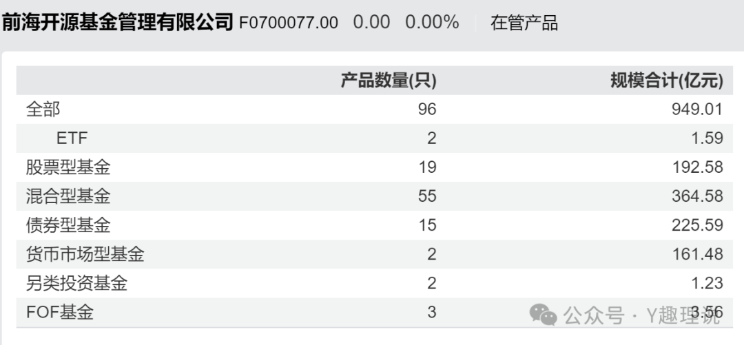 前海开源基金APP遭点名！违规收集信息，依旧“我行我素”？