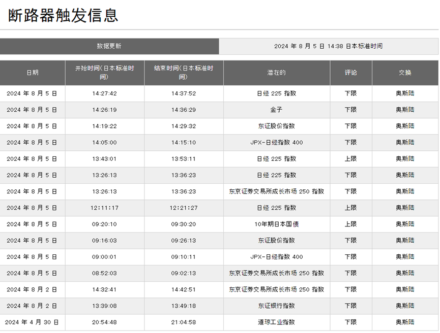 日韩两市一天经历多番熔断！一文解析不同市场熔断差异  第1张