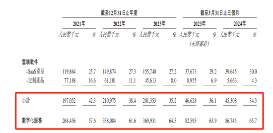 太美医疗转战港股IPO：融资20亿估值80亿，5年巨亏24亿