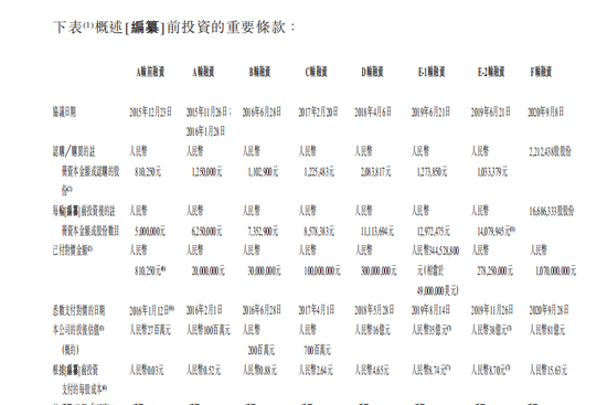 太美医疗转战港股IPO：融资20亿估值80亿，5年巨亏24亿