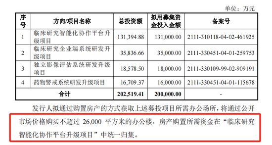 太美医疗转战港股IPO：融资20亿估值80亿，5年巨亏24亿  第7张