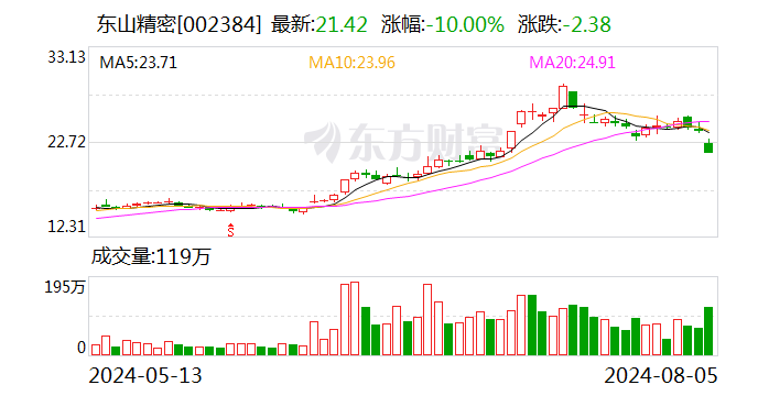 东山精密8月5日龙虎榜数据