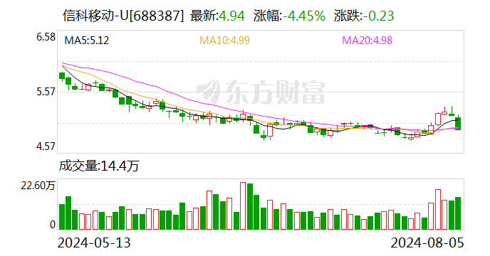 信科移动现3笔大宗交易 合计成交240.00万股  第1张