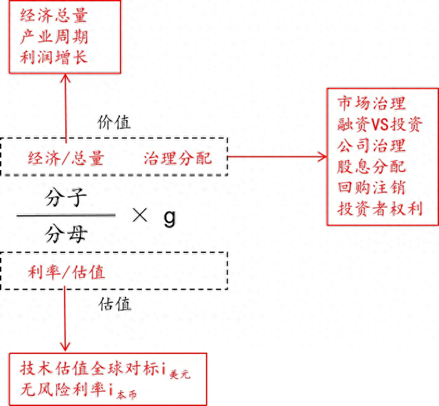 系统回顾美股市场近年“吃鸡缩圈”