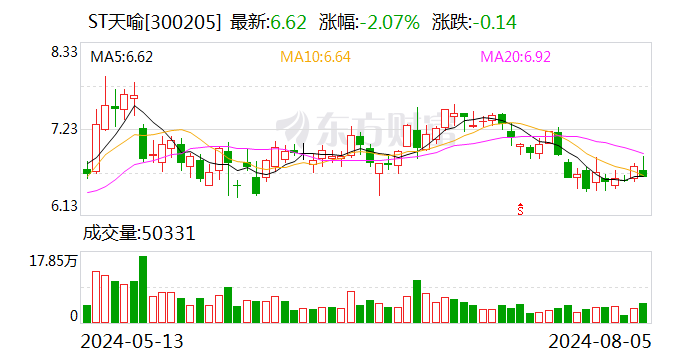 ST天喻：拟转让焦作市解放区教育信息化项目债权