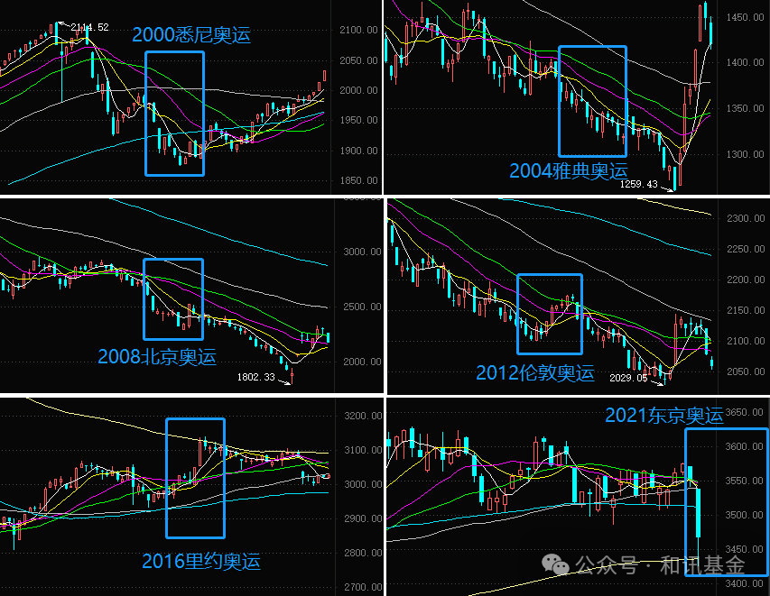 熔断、跌停、爆仓！全球大崩盘，基金经理为啥不减仓？