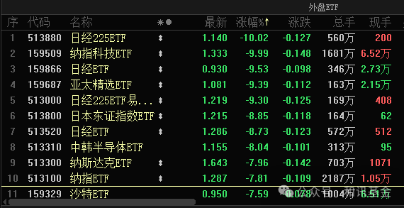 熔断、跌停、爆仓！全球大崩盘，基金经理为啥不减仓？  第2张