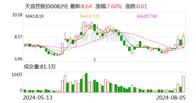 荣耀将在四季度启动股改 适时启动IPO 两大概念股异动  第1张