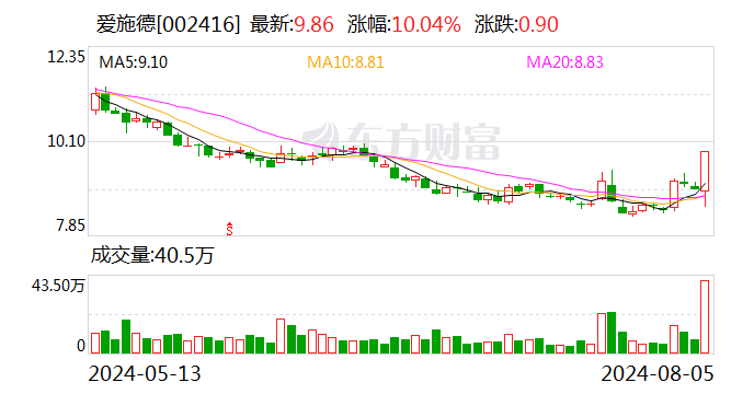 荣耀将在四季度启动股改 适时启动IPO 两大概念股异动