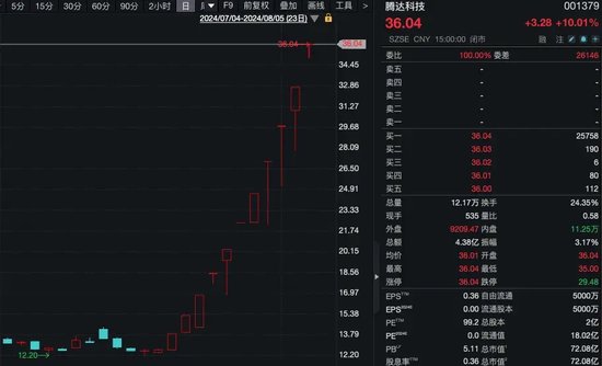 11连板大牛股，业绩出炉！公司提示风险