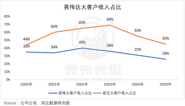 算力即权力，英伟达何以成为“硅谷恶龙”？