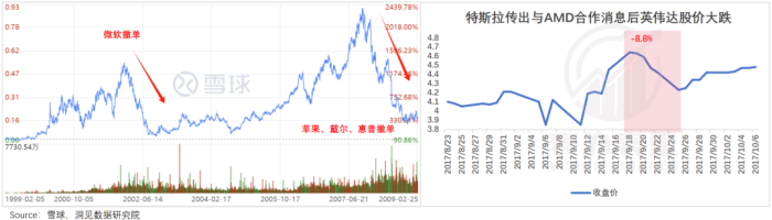 算力即权力，英伟达何以成为“硅谷恶龙”？  第2张