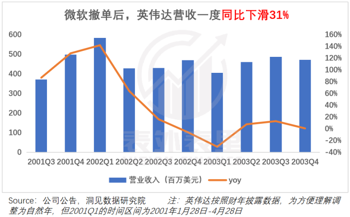 算力即权力，英伟达何以成为“硅谷恶龙”？