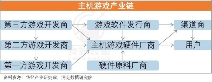 算力即权力，英伟达何以成为“硅谷恶龙”？  第5张