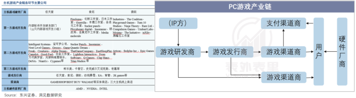 算力即权力，英伟达何以成为“硅谷恶龙”？  第6张