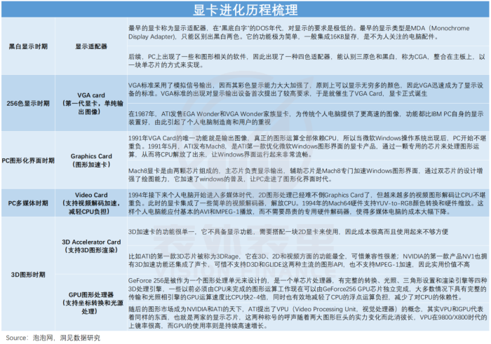 算力即权力，英伟达何以成为“硅谷恶龙”？  第8张