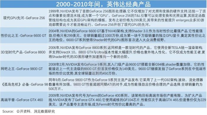 算力即权力，英伟达何以成为“硅谷恶龙”？  第10张