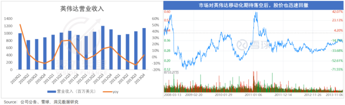 算力即权力，英伟达何以成为“硅谷恶龙”？  第11张