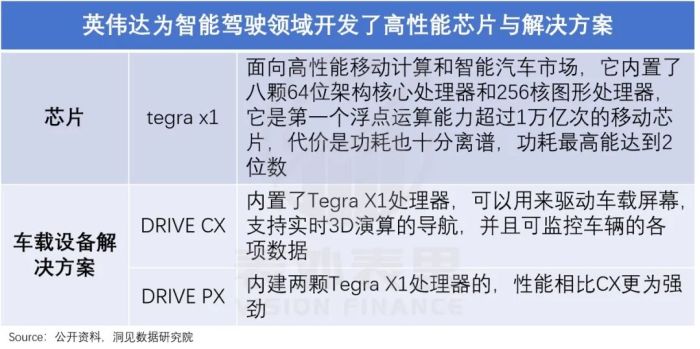 算力即权力，英伟达何以成为“硅谷恶龙”？  第12张