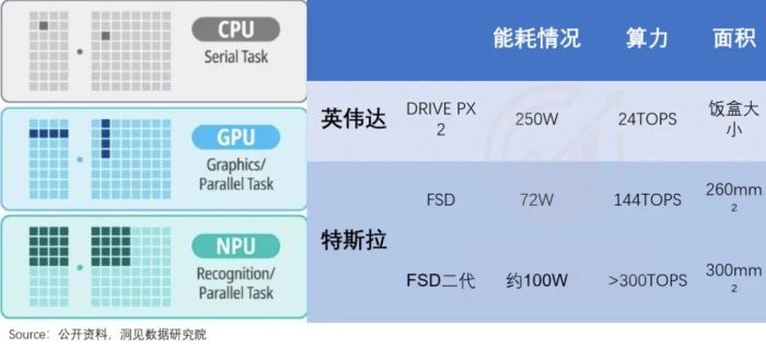 算力即权力，英伟达何以成为“硅谷恶龙”？  第15张