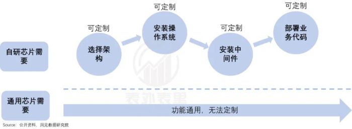 算力即权力，英伟达何以成为“硅谷恶龙”？  第16张