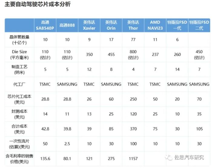 算力即权力，英伟达何以成为“硅谷恶龙”？  第17张