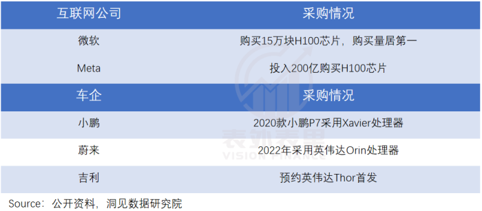 算力即权力，英伟达何以成为“硅谷恶龙”？  第19张