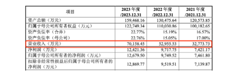 国科天成2021-2023年业绩稳健增长，2024年1-9月预计表现亮眼：光电业务为核心，技术创新驱动持续发展