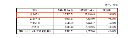 国科天成2021-2023年业绩稳健增长，2024年1-9月预计表现亮眼：光电业务为核心，技术创新驱动持续发展  第2张