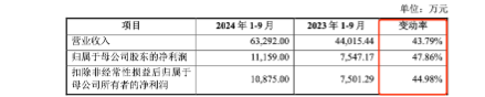 国科天成2021-2023年业绩稳健增长，2024年1-9月预计表现亮眼：光电业务为核心，技术创新驱动持续发展