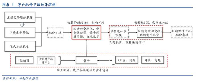 华创证券看多茅台至2600元：靠不靠谱？  第1张