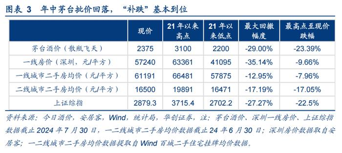 华创证券看多茅台至2600元：靠不靠谱？