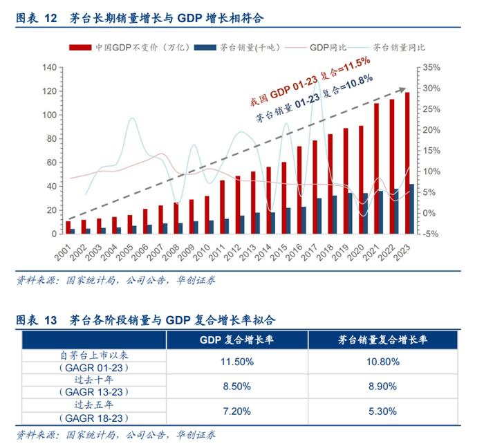 华创证券看多茅台至2600元：靠不靠谱？