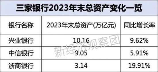 上市银行薪酬榜之中信、兴业、浙商：这家逆势上涨近5%  第5张